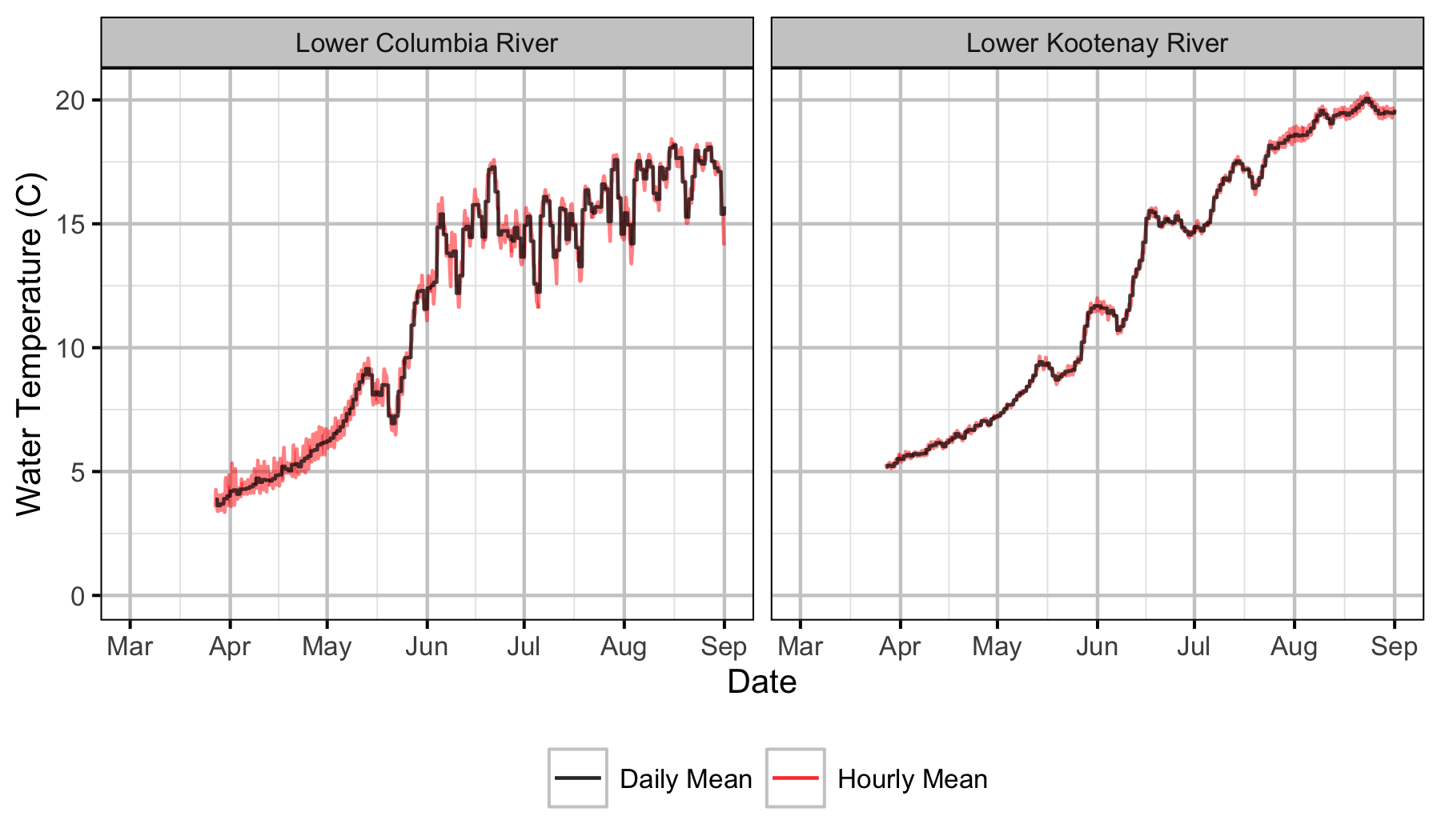 figures/Sensor Data/Real Time Stations/Water Temperature.png